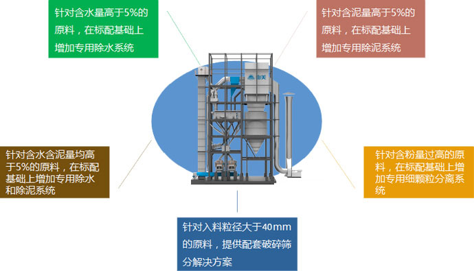 量身定制，精準服務