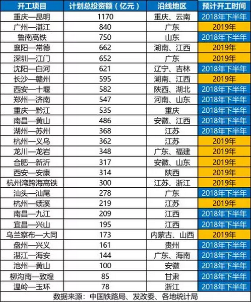 砂石骨料大商機(jī)——萬億基建來襲，27個(gè)高鐵項(xiàng)目將開工建設(shè)