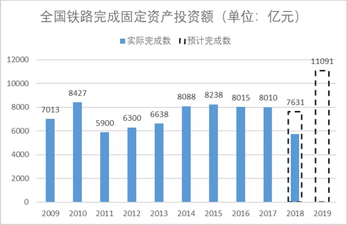 砂石骨料大商機(jī)——萬億基建來襲，27個(gè)高鐵項(xiàng)目將開工建設(shè)