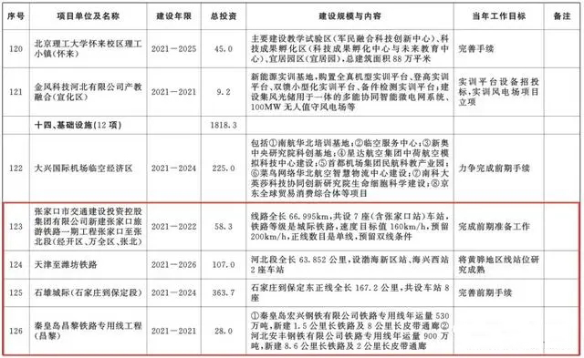 總投資超10萬億！冀蘇豫等6省市2020重大項(xiàng)目一覽