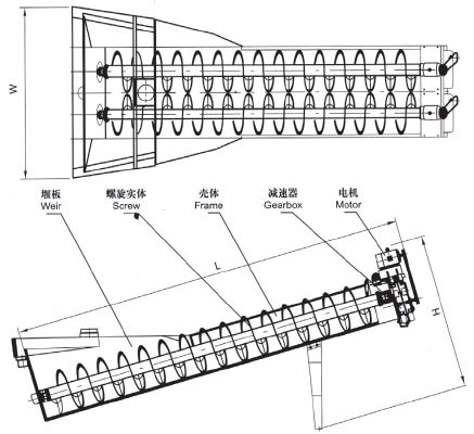 XL系列螺旋洗砂機(jī)、XLW系列洗石機(jī)