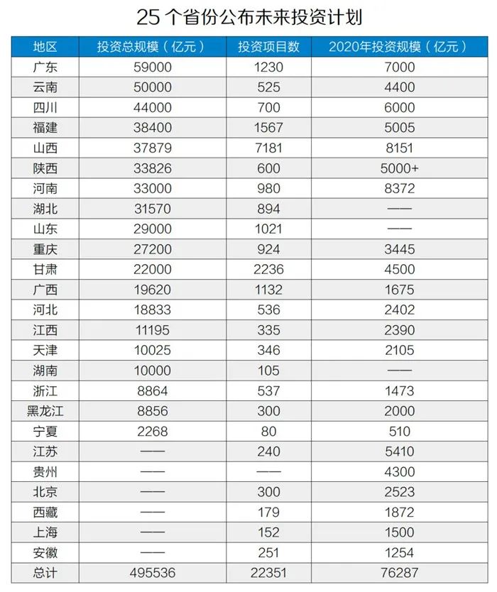50萬億元！砂石骨料助力基建投資，推動經濟穩(wěn)增長！