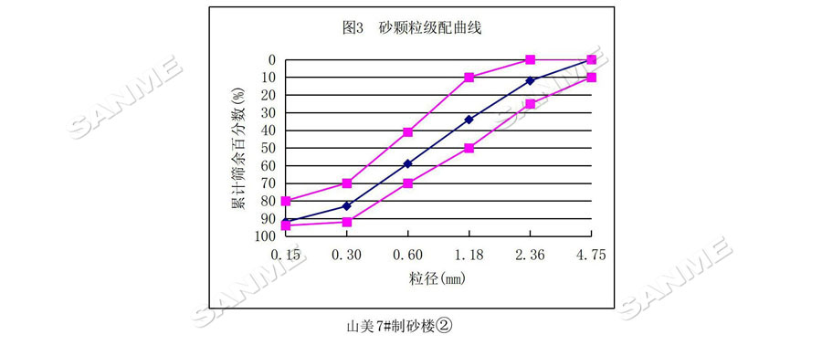 【項目】制砂原料含泥量高？山美股份有辦法！帶您走進池州長九（神山）制砂樓項目，看山美股份如何解決這個問題