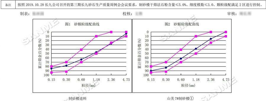 【項目】制砂原料含泥量高？山美股份有辦法！帶您走進池州長九（神山）制砂樓項目，看山美股份如何解決這個問題