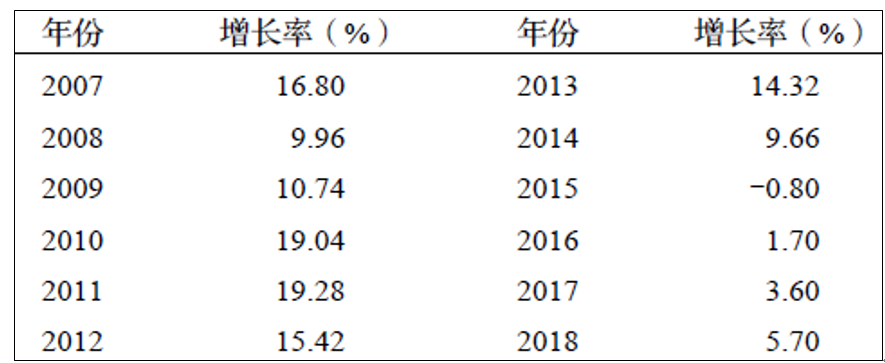 未來5年建筑垃圾處理行業(yè)現(xiàn)狀分析預測 “互聯(lián)網(wǎng)+”應(yīng)用于建筑垃圾管理