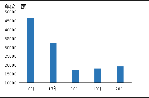 環(huán)?！案邏骸比珖?guó)砂石礦山總量、河砂開(kāi)采量不降反升，釋放砂石產(chǎn)能補(bǔ)充國(guó)內(nèi)砂石市場(chǎng)供應(yīng)！