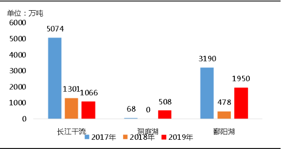 環(huán)?！案邏骸比珖?guó)砂石礦山總量、河砂開(kāi)采量不降反升，釋放砂石產(chǎn)能補(bǔ)充國(guó)內(nèi)砂石市場(chǎng)供應(yīng)！
