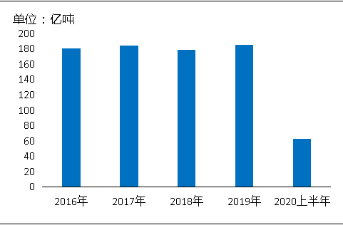 環(huán)?！案邏骸比珖?guó)砂石礦山總量、河砂開(kāi)采量不降反升，釋放砂石產(chǎn)能補(bǔ)充國(guó)內(nèi)砂石市場(chǎng)供應(yīng)！