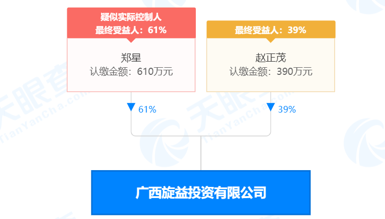 瘋狂！廣西南寧交投7.61億元拍得一宗花崗巖采礦權(quán)，竟需35.7年才能收回成本？