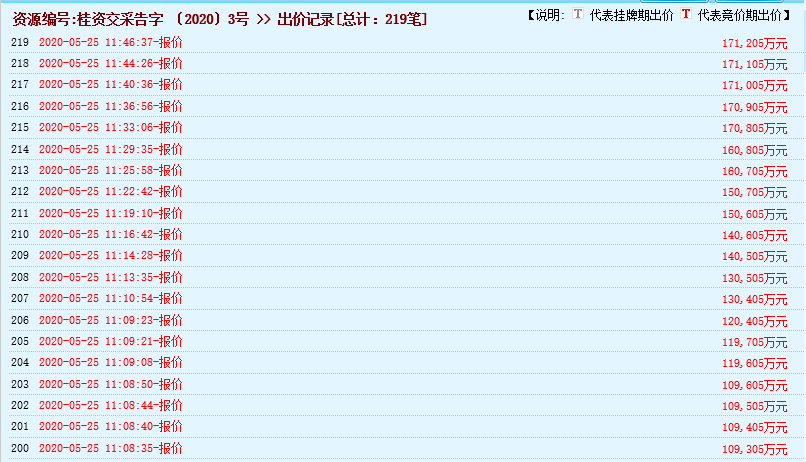 瘋狂！廣西南寧交投7.61億元拍得一宗花崗巖采礦權(quán)，竟需35.7年才能收回成本？