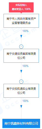 瘋狂！廣西南寧交投7.61億元拍得一宗花崗巖采礦權(quán)，竟需35.7年才能收回成本？