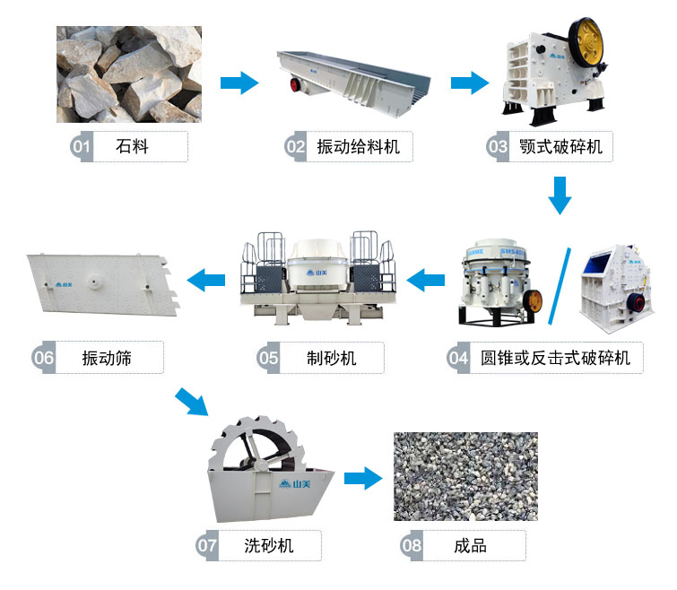 高速公路上用的砂石骨料是怎么生產(chǎn)的呢？