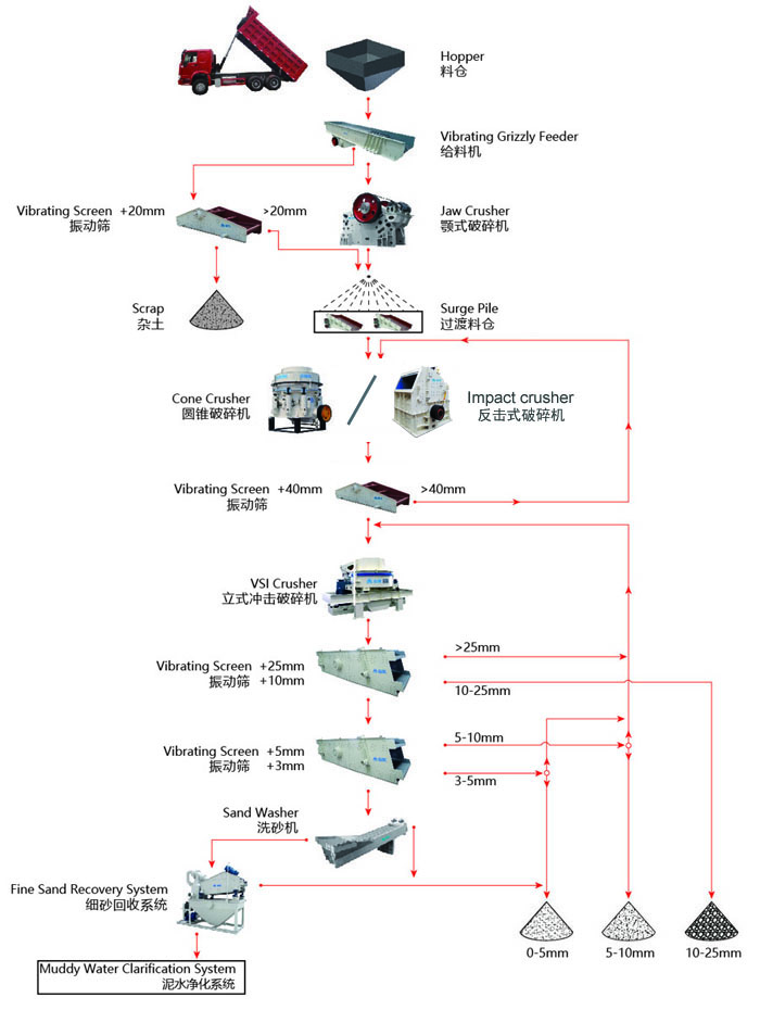 濕法制砂工藝流程你了解多少？