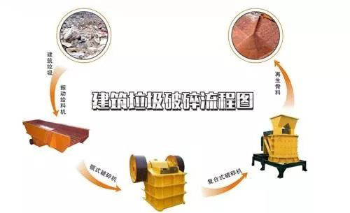 開辦一個(gè)建筑垃圾處理廠需要哪些手續(xù)？需要考慮哪些問題？