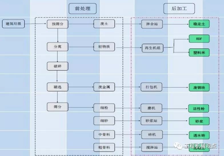 開辦一個(gè)建筑垃圾處理廠需要哪些手續(xù)？需要考慮哪些問題？